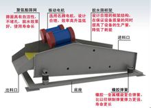 脫水篩結(jié)構(gòu)圖